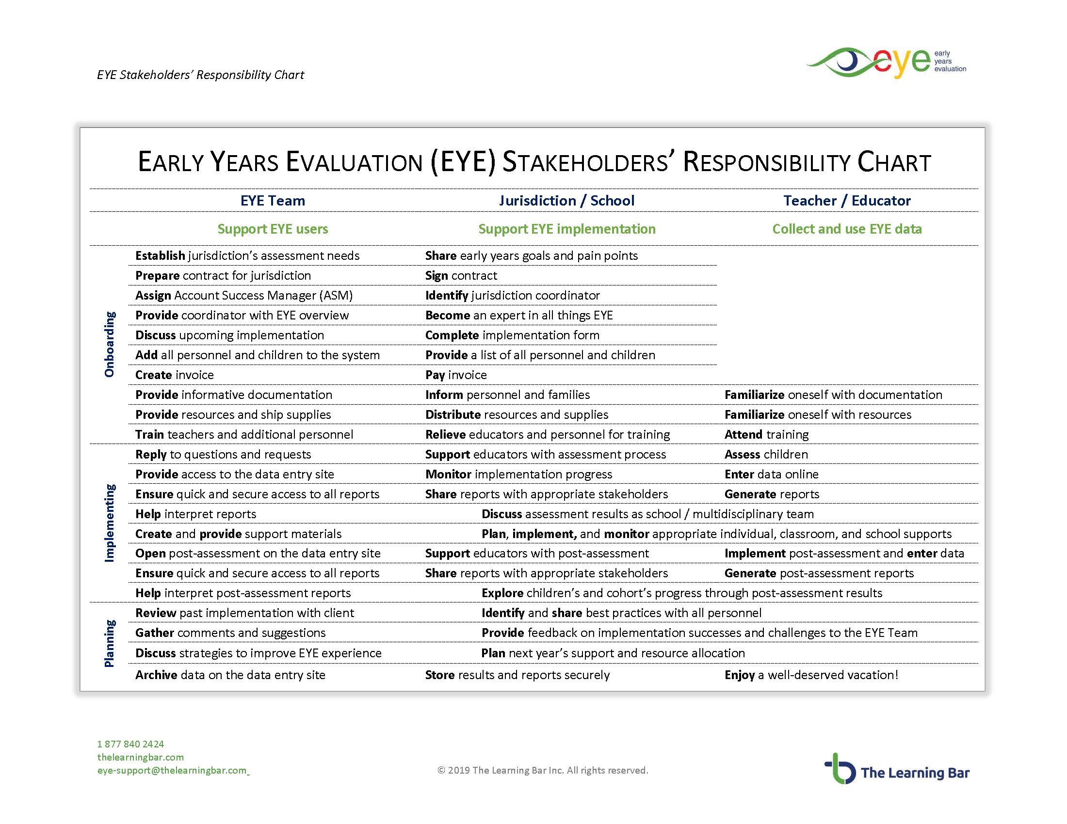 EYE Responsibility Chart.jpg