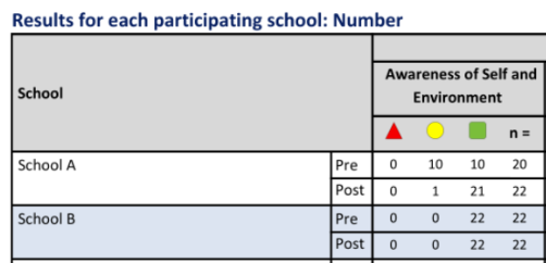 District_and_School_Report_Tables.png